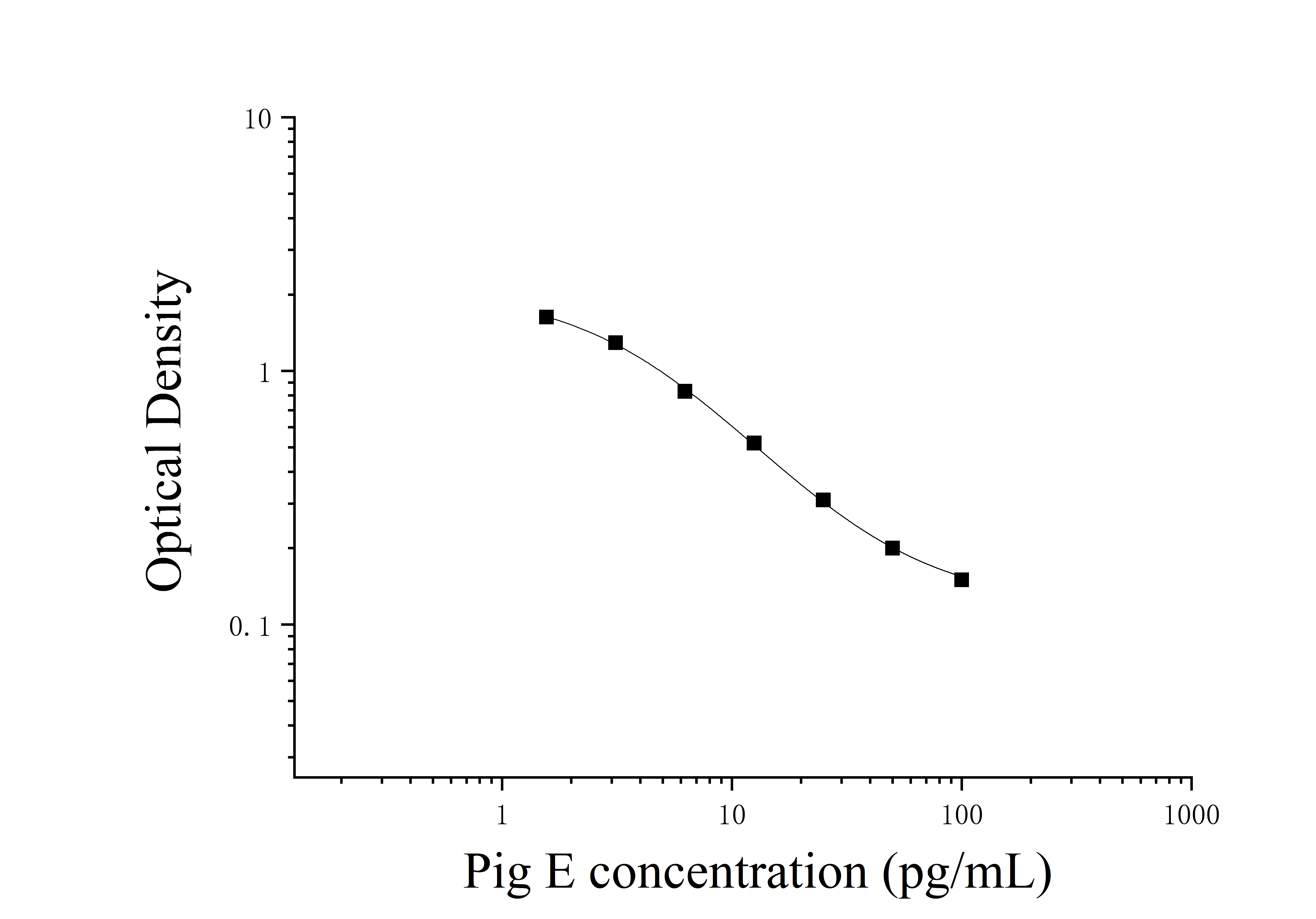 Pig Estrogen (E) ELISA Kit Pig Estrogen (E) ELISA Kit